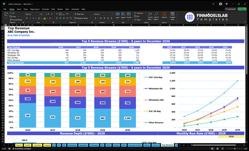 coffee roasting financial model top revenue financialmodelslab