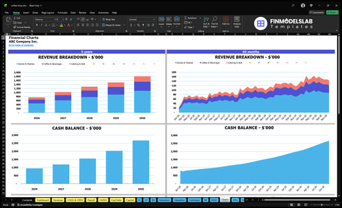 coffee shop financial model charts financialmodelslab