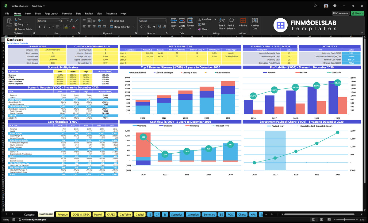 Coffee Shop Dashboard with scenario control, basic finances, revenue, profitability, cash flow and repayment charts