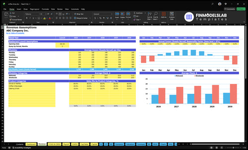coffee shop financial model revenue financialmodelslab