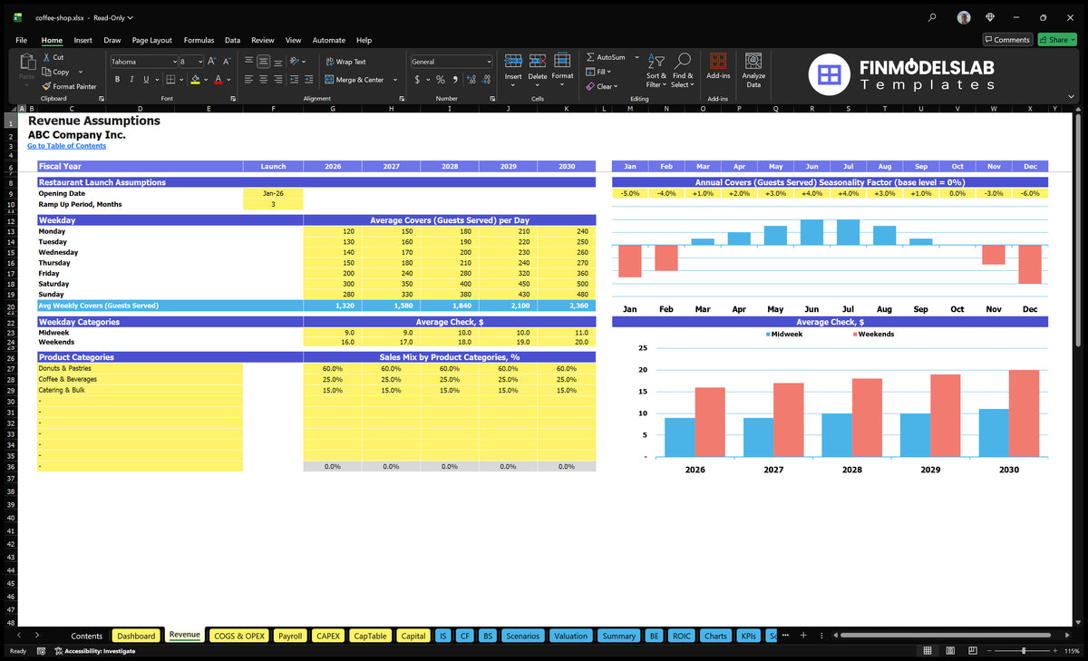Coffee Shop Revenue Assumptions from worksheet with weekday covers, seasonality, average check and mix of sales