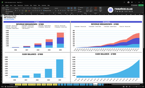 coffee subscription box financial model charts financialmodelslab