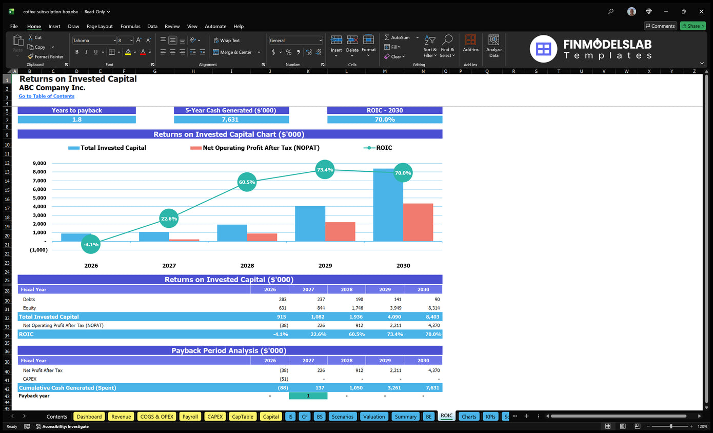 Coffee Subscription Box Model: 5-Year Forecast, 9-Month Breakeven