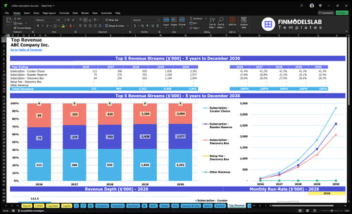 coffee subscription box financial model top revenue financialmodelslab