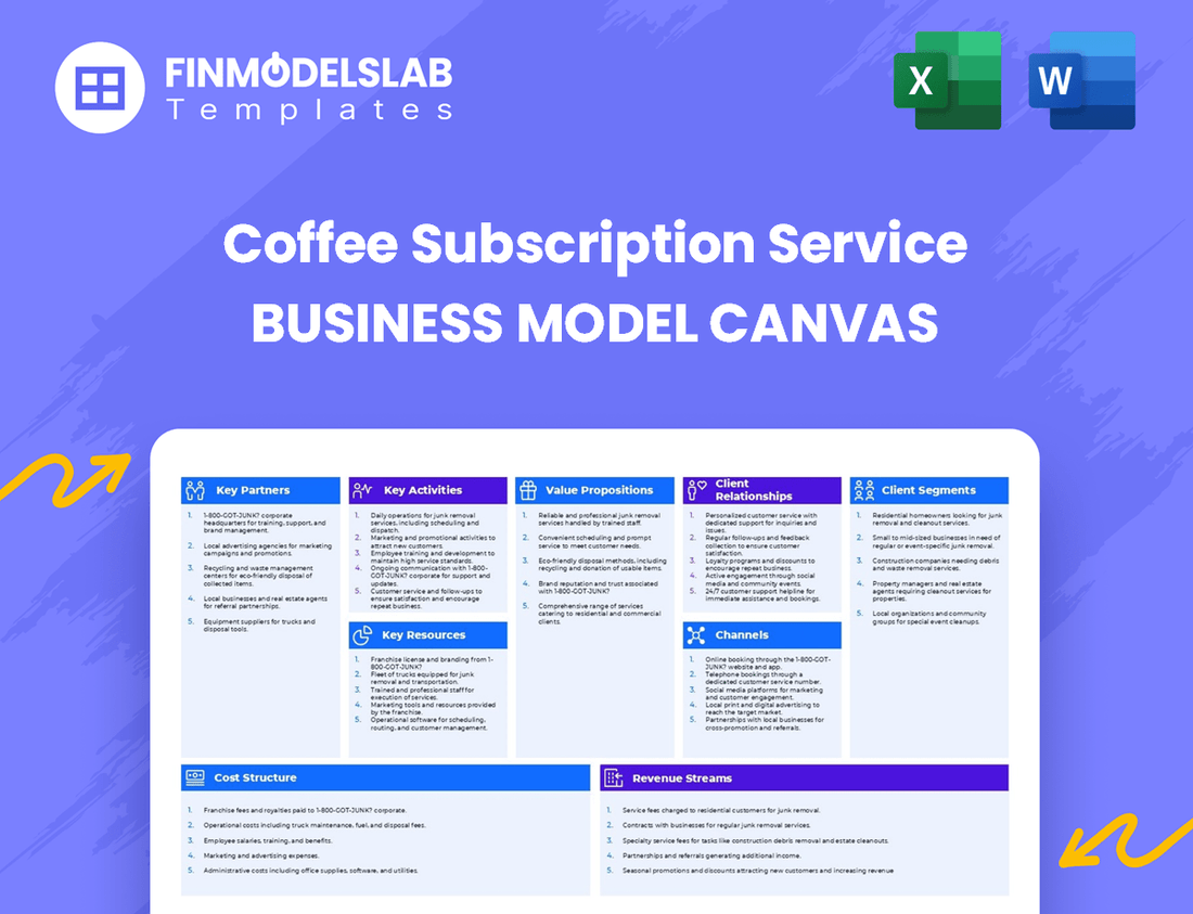 Coffee Subscription Service Business Model Canvas