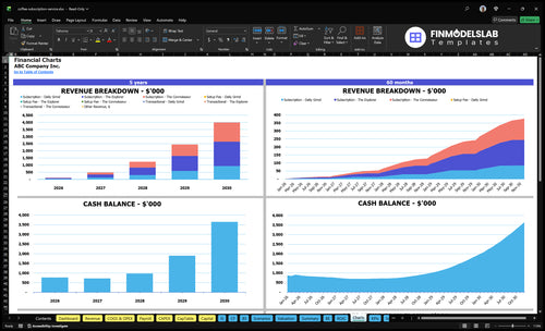 coffee subscription service financial model charts financialmodelslab