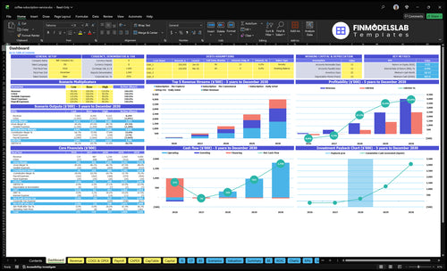 coffee subscription service financial model dashboard financialmodelslab