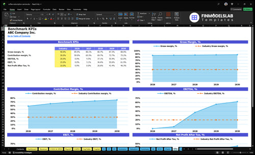 coffee subscription service financial model kpis financialmodelslab