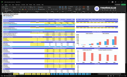 coffee subscription service financial model revenue financialmodelslab
