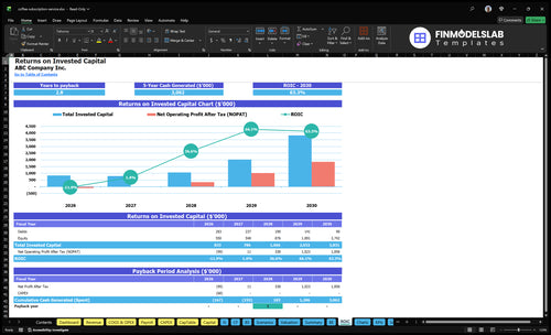 coffee subscription service financial model roic financialmodelslab