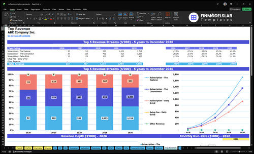 coffee subscription service financial model top revenue financialmodelslab