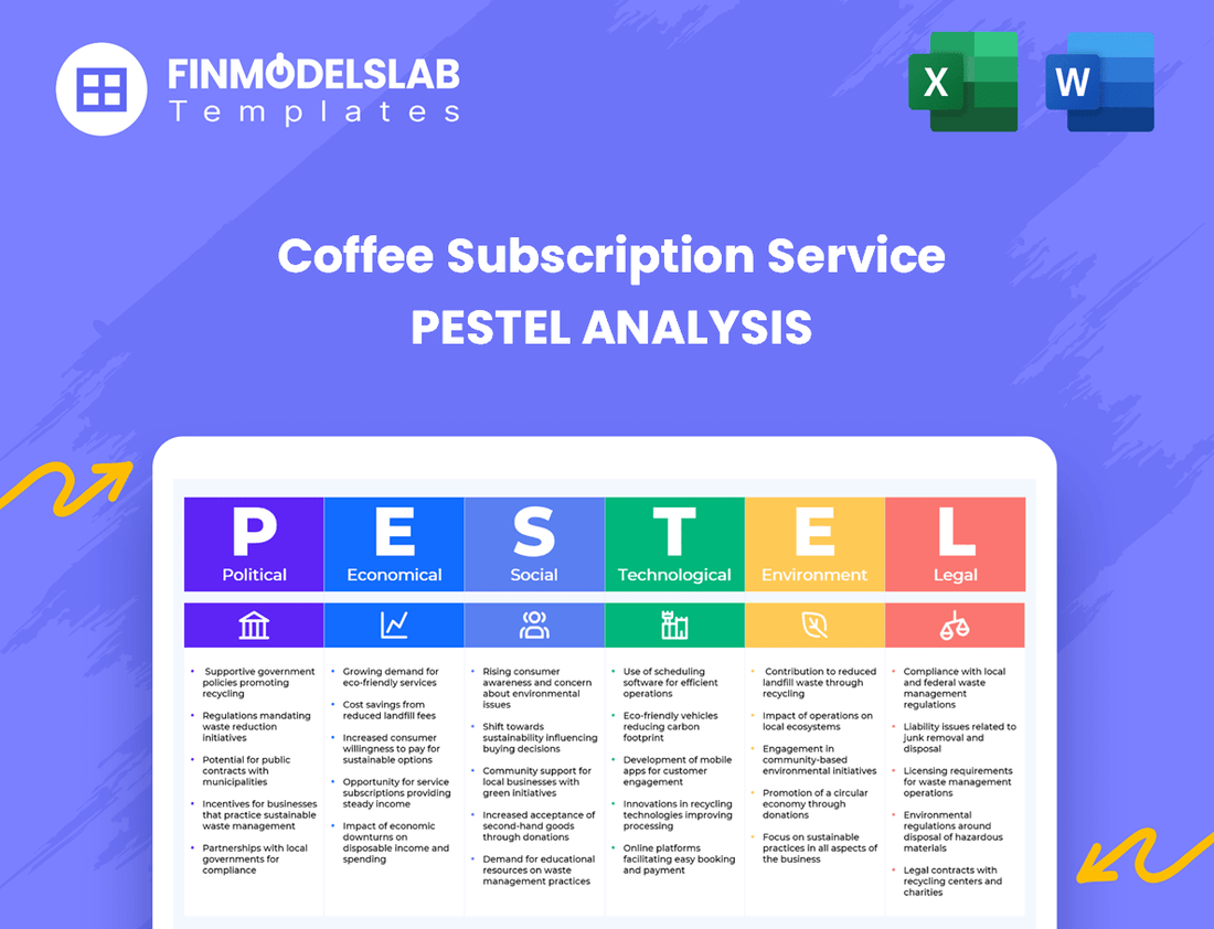 Coffee Subscription Service PESTEL Analysis