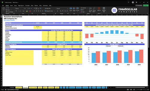 coffee truck financial model revenue financialmodelslab