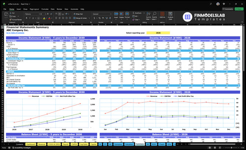 coffee truck financial model summary financialmodelslab