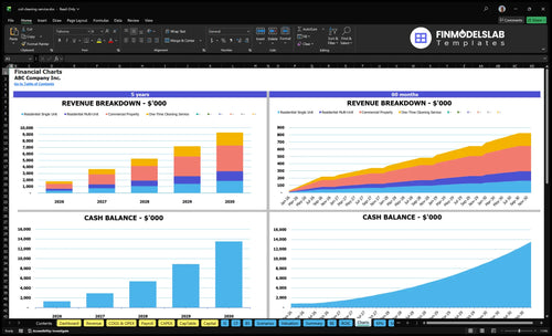 coil cleaning service financial model charts financialmodelslab