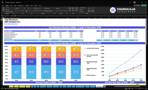 coil cleaning service financial model top revenue financialmodelslab