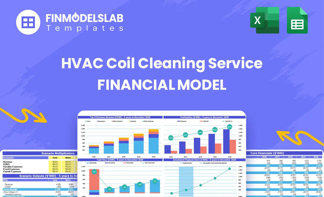 HVAC Coil Cleaning Service financial model head image summarizing the model’s purpose, key deliverables and how it helps project revenues, costs, cash runway and investor-ready outputs