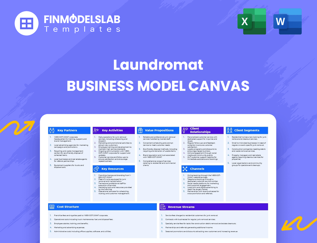 Laundromat Business Model Canvas