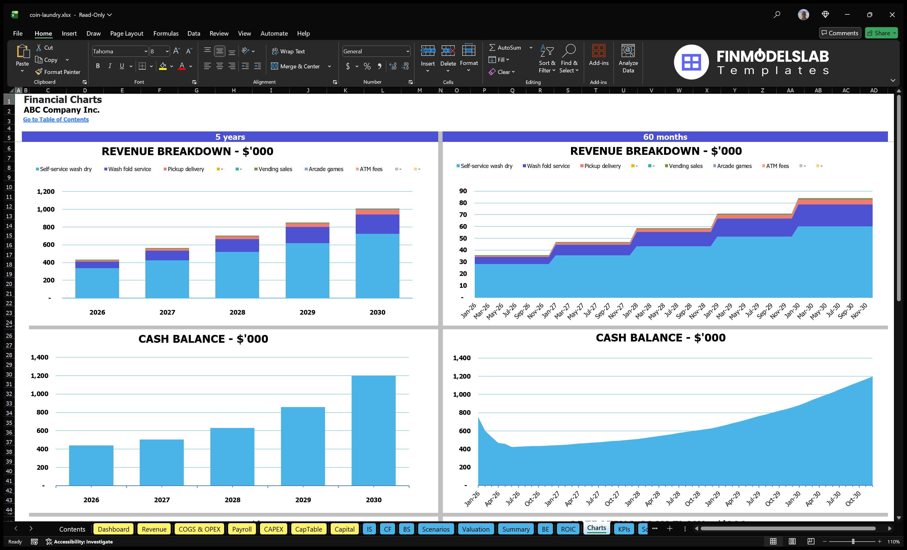 coin laundry financial model charts financialmodelslab