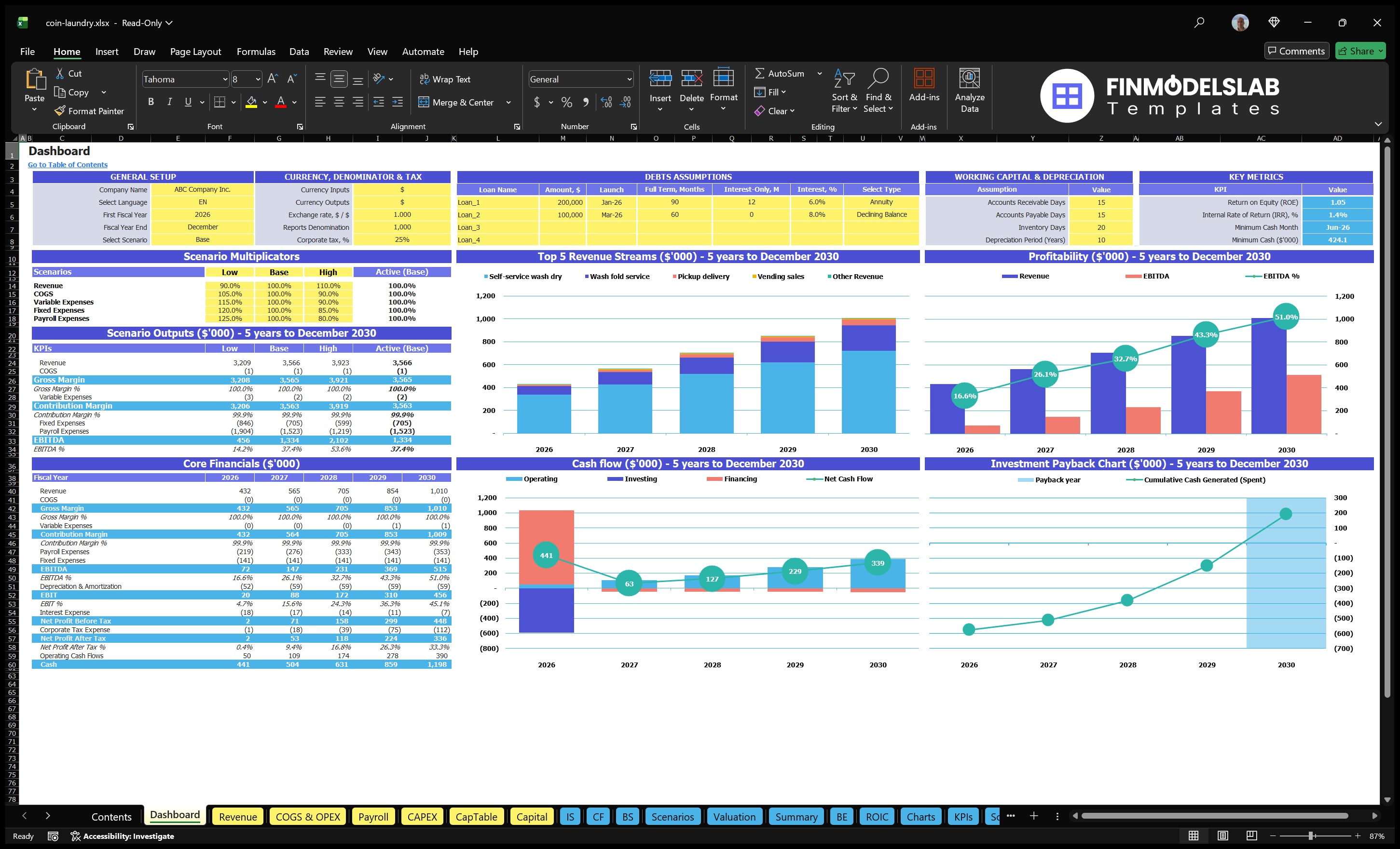 coin laundry financial model dashboard financialmodelslab
