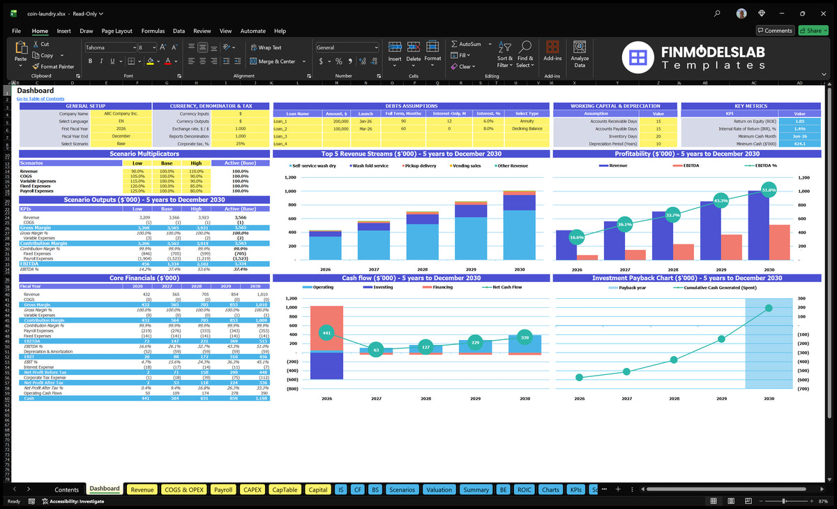 Table for setting up laundry models, debt data, scenario checks, basic finances, revenue basket, profitability, cash flow and return charts
