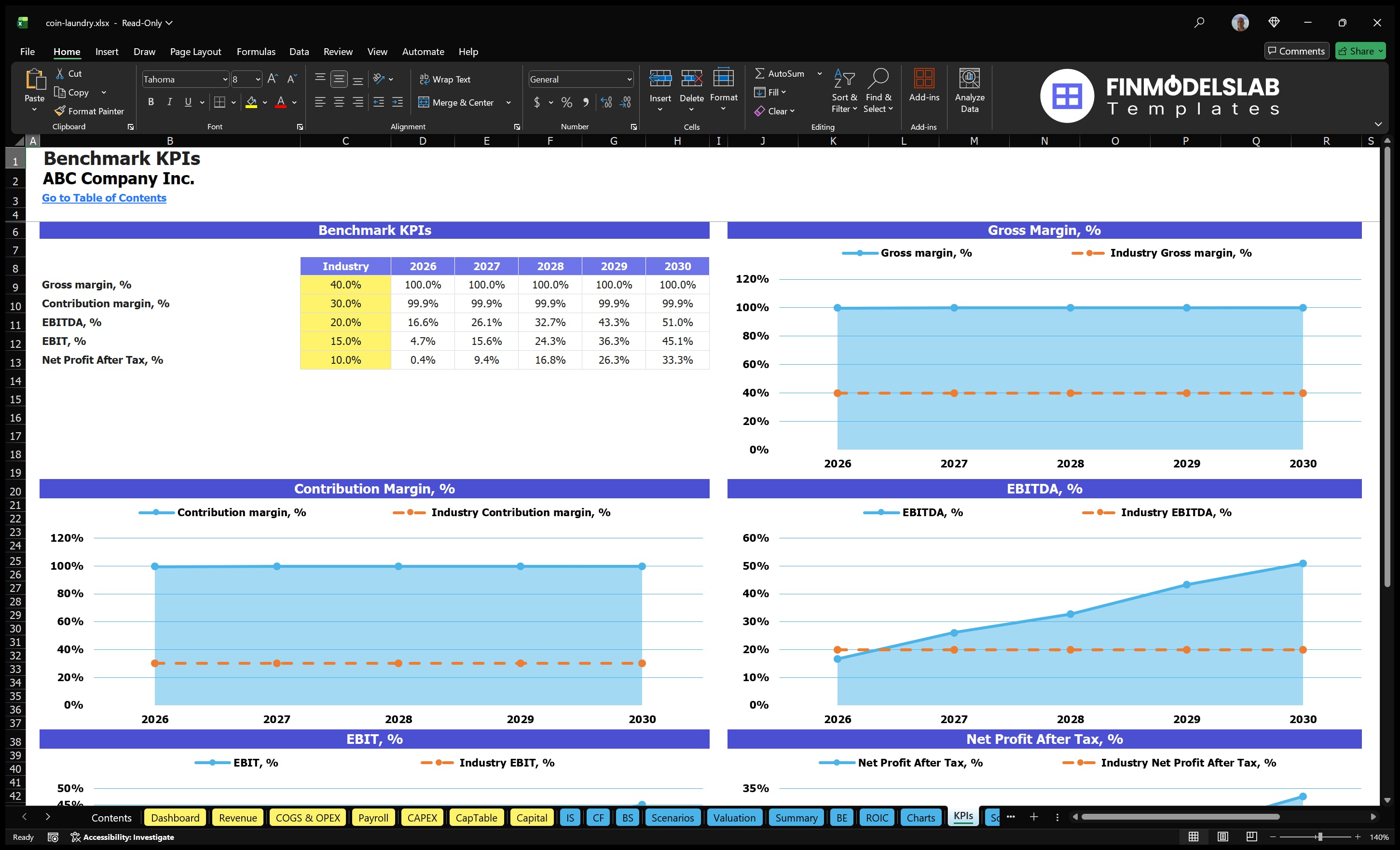 coin laundry financial model kpis financialmodelslab
