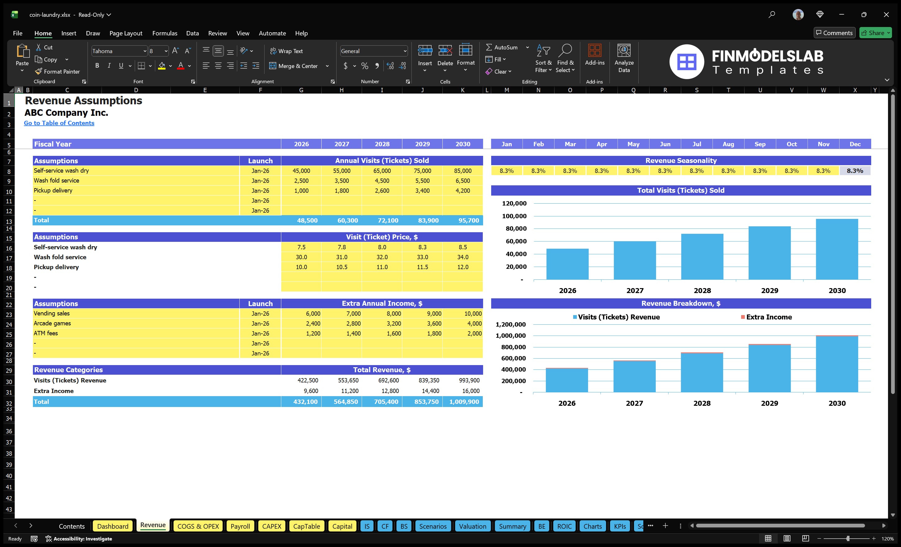 coin laundry financial model revenue financialmodelslab