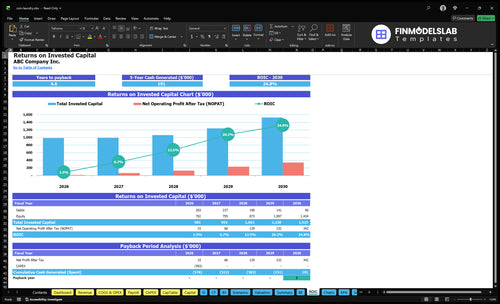 coin laundry financial model roic financialmodelslab