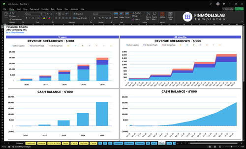 cold chain financial model charts financialmodelslab