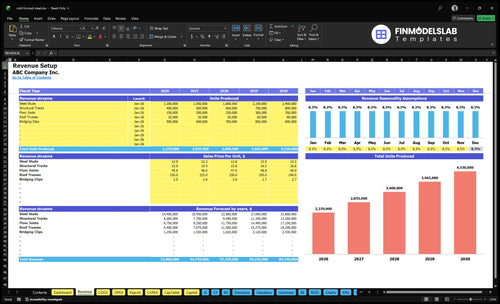 cold formed steel financial model revenue financialmodelslab