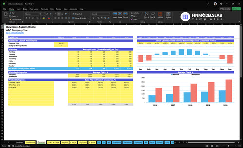 cold pressed juice financial model revenue financialmodelslab