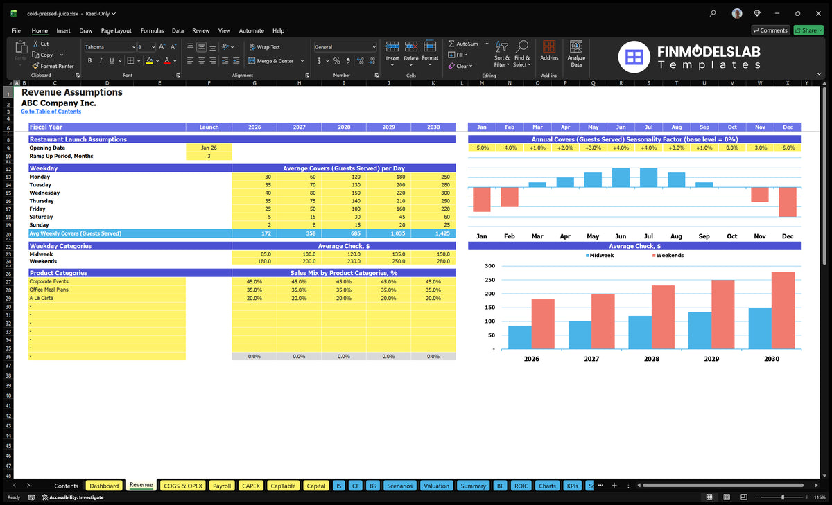 Worksheet turnover from opening date, number of visitors per weekday, seasonality, average check and mix of sales of product categories
