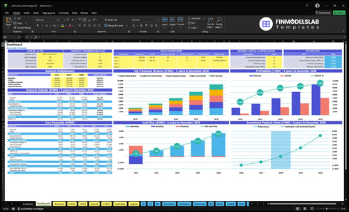 Cold Spray Coating Service Financial Model dashboard summarizing key KPIs, runway/cash and performance with a dynamic dashboard, ideal for spotting cash-flow blind spots and investor-ready reporting