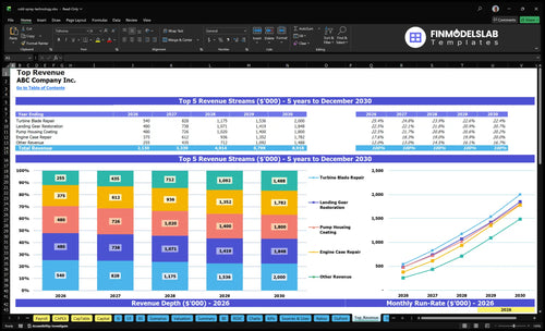 cold spray technology financial model top revenue financialmodelslab