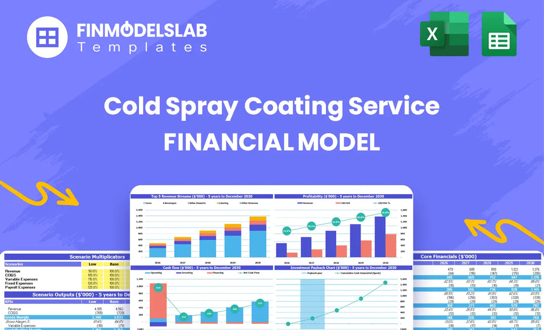 Cold Spray Coating Service Financial Model head image summarizing the product overview, key sections and how the model helps plan revenues, costs, staffing and funding needs.