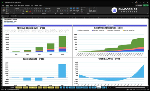 collaboration tool financial model charts financialmodelslab