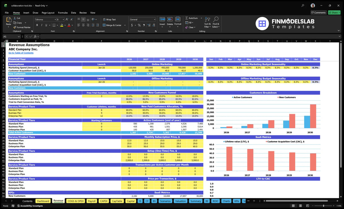 Team Cooperation Software Revenues Founding sheets with marketing, CAC, trial conversion, levels of subscribers, prices, and SaaS metrics
