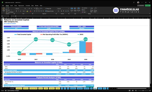 collaboration tool financial model roic financialmodelslab