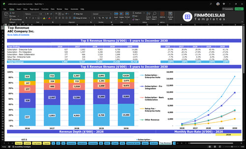 collaborative supply chain tools financial model top revenue financialmodelslab