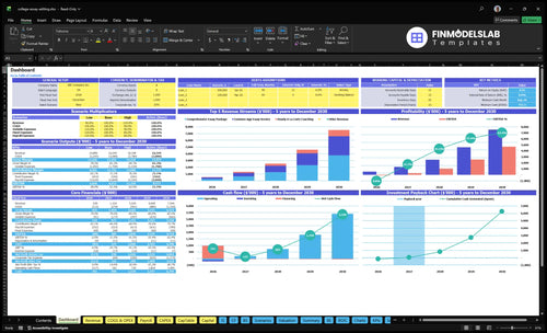 College Essay Editing Service Financial Model dashboard summarizing key KPIs, runway and cash position with a dynamic dashboard for performance tracking, investor-ready charts and cash-flow clarity.