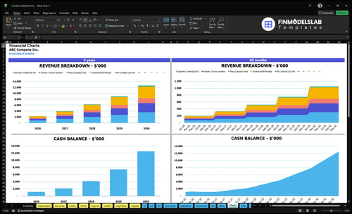 combat medical kit financial model charts financialmodelslab