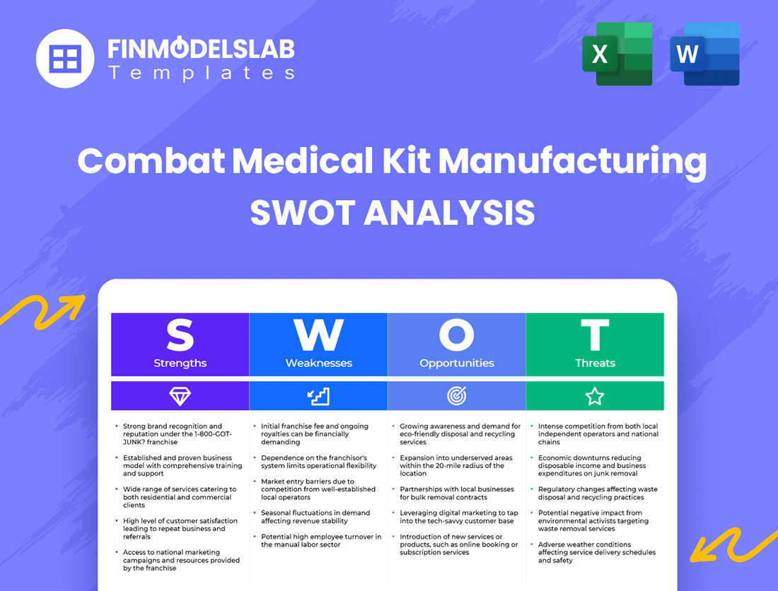 Combat Medical Kit Manufacturing Business SWOT Analysis