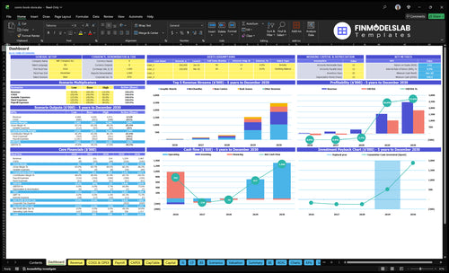 Comic Book Store Financial Model dashboard summarizing key KPIs, runway/cash position and performance with a dynamic dashboard, ideal for closing cash-flow blind spots and investor-ready reports.