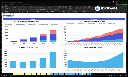 comic book subscription box financial model charts financialmodelslab