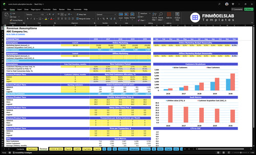 comic book subscription box financial model revenue financialmodelslab