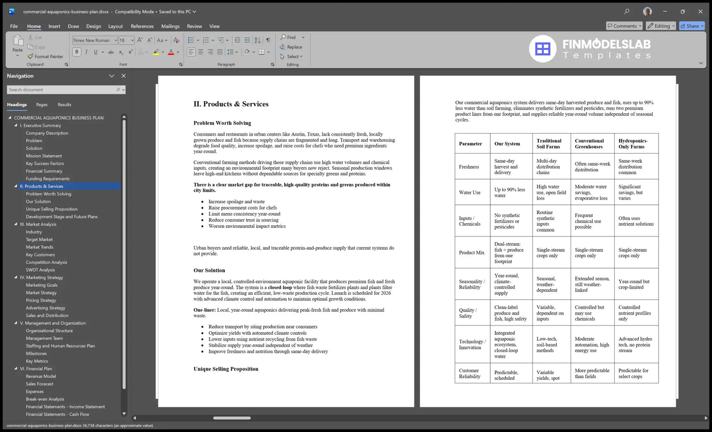 Commercial Aquaponics Plan Template 26 Mo Breakeven, 10Y Forecasts