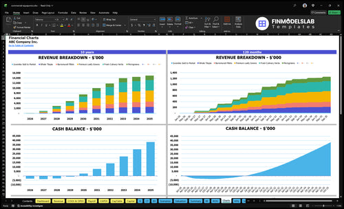 commercial aquaponics financial model charts financialmodelslab