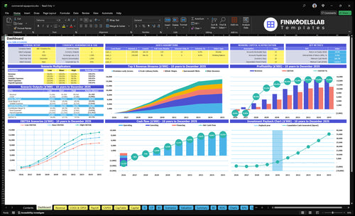 commercial aquaponics financial model dashboard financialmodelslab