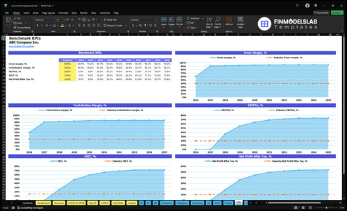commercial aquaponics financial model kpis financialmodelslab