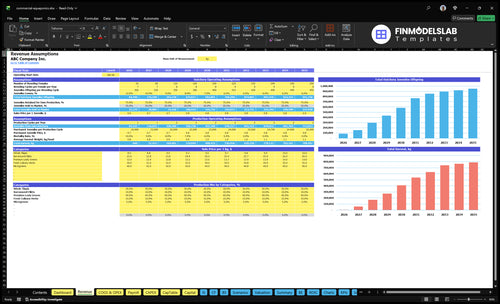 commercial aquaponics financial model revenue financialmodelslab